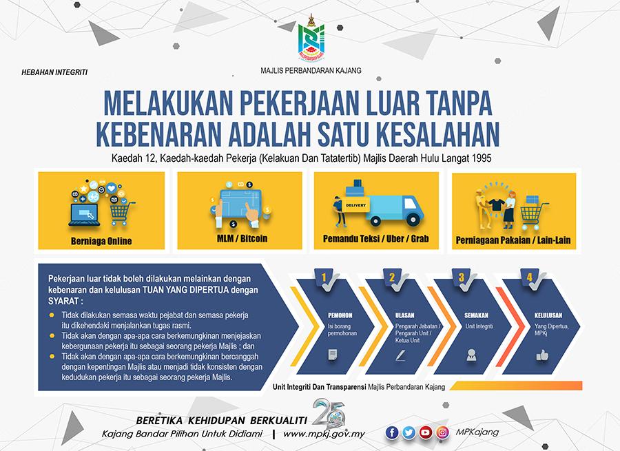 integriti kerja luar 3 copy