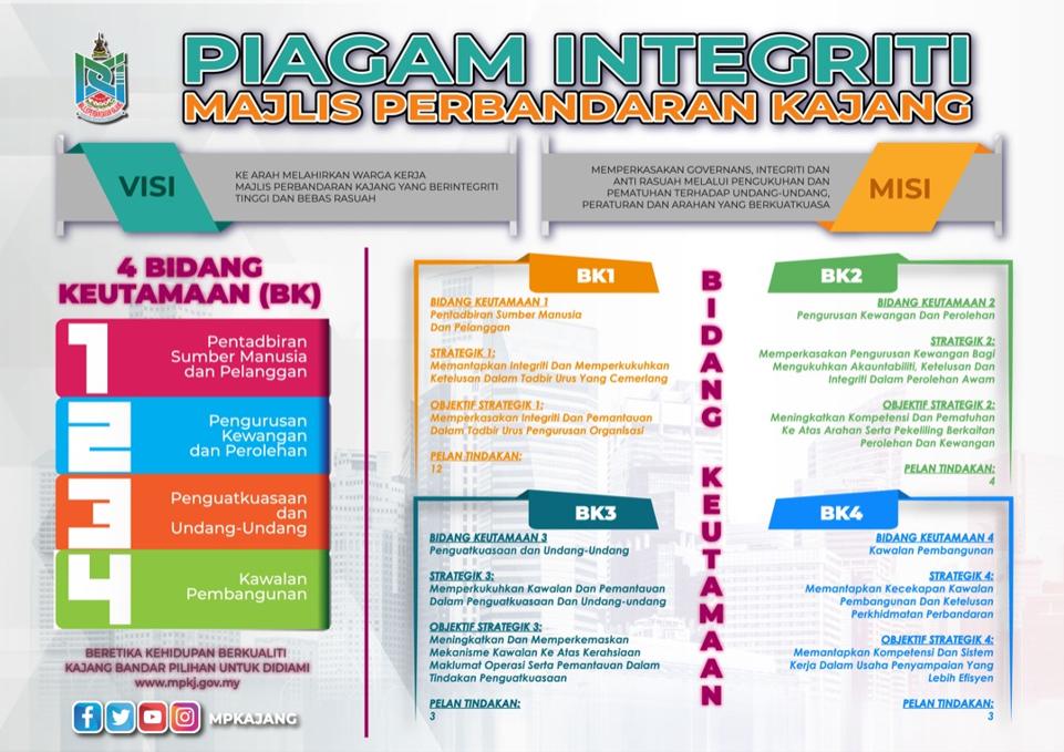 integriti piagam 0